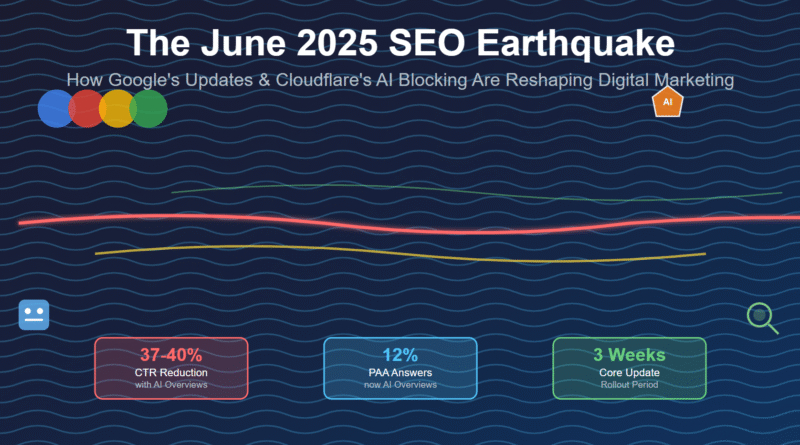 June 2025 Cloudflare pay per crawl AI